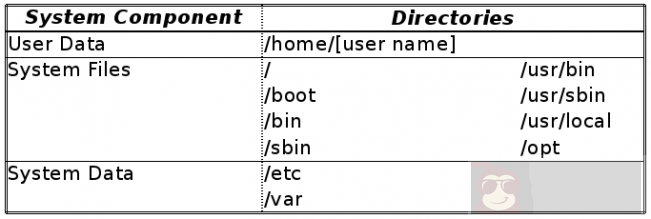 六条 Linux 系统备份优化的应用与技巧 六条 Linux 系统备份优化的应用与技巧