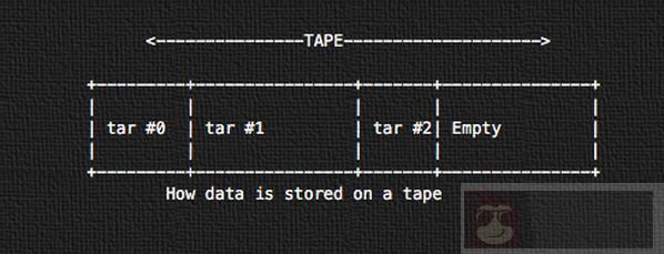 15 条实用 Linux/Unix 磁带管理命令