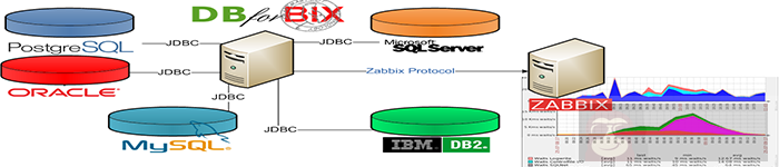 Zabbix-3.0.3 使用自带模板监控 MySQL