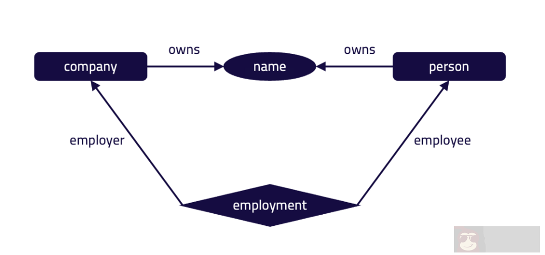 如何用好图数据库
