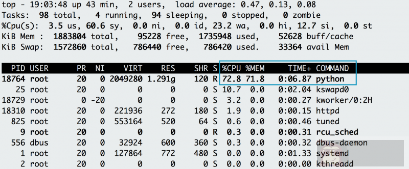 20 条系统管理员需要知道的命令