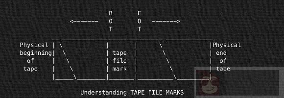 15 条实用 Linux/Unix 磁带管理命令