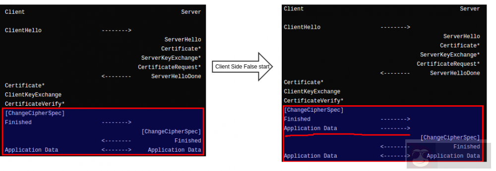 HTTPS 性能优化技巧