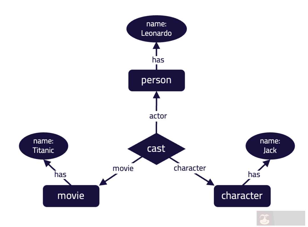 如何用好图数据库