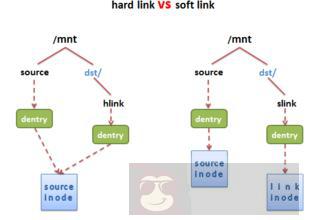 软链接和硬链接详解