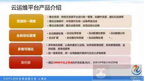 如何打造一个高逼格的云运维平台? 如何打造一个高逼格的云运维平台?