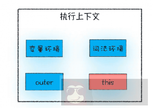 深入理解函数执行上下文 this 示例详解 深入理解函数执行上下文 this 示例详解