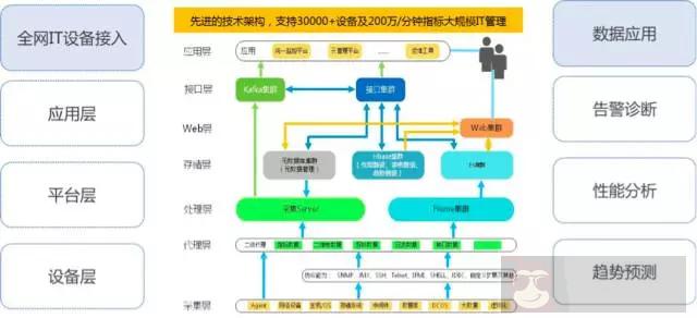 企业级运维三大招 企业级运维三大招