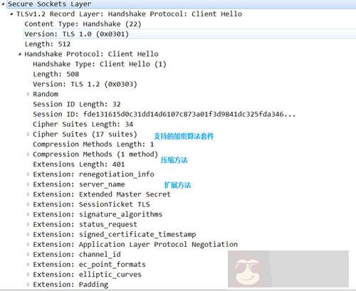 分析 HTTPS 原理以及在 Android 中的使用 分析 HTTPS 原理以及在 Android 中的使用
