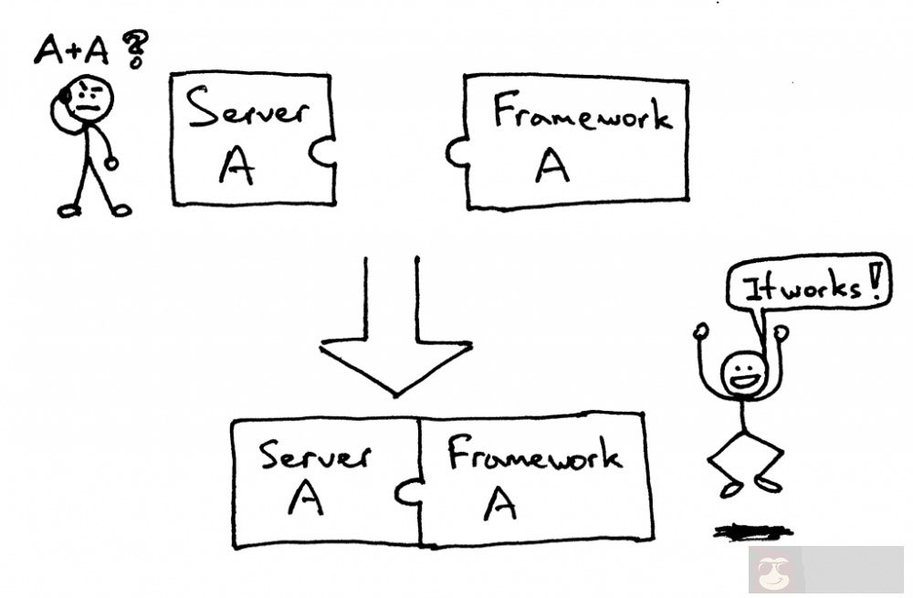 Web 服务精讲–搭个 Web 服务器（二）
