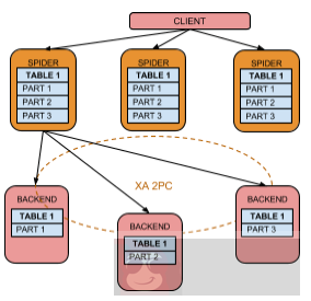 记踩到 MySQL in 子查询的“坑” 记踩到 MySQL in 子查询的“坑”