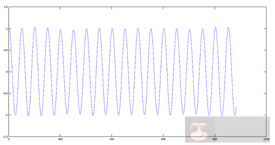 用 Octave 对音频文件进行基本数学的信号处理