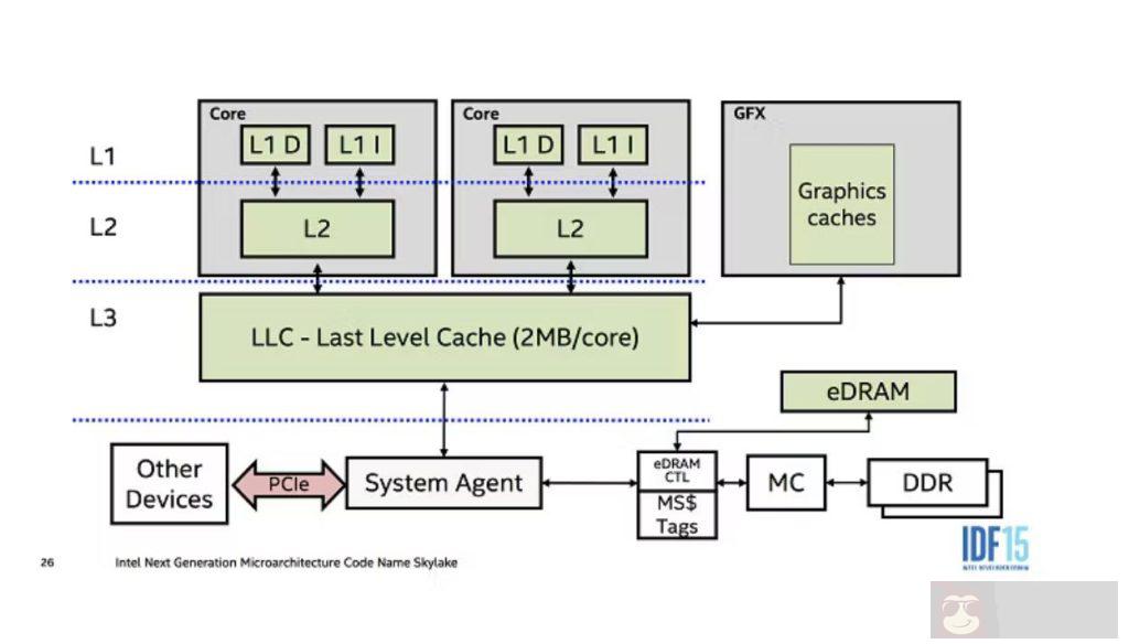 解读 CPU 缓存, 它们如何工作的？