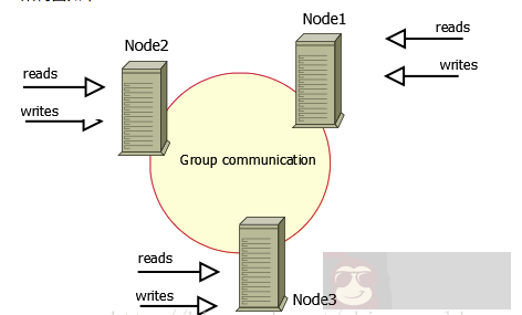 浅析开源数据库 MySQL 架构 浅析开源数据库 MySQL 架构