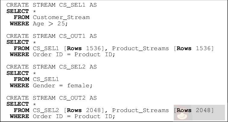 编写 SQL 代码时常犯的九个错误