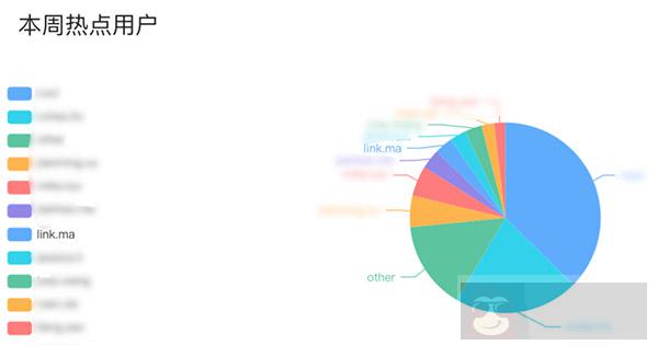 使用 Shell 轻松搞定 Linux 命令审计