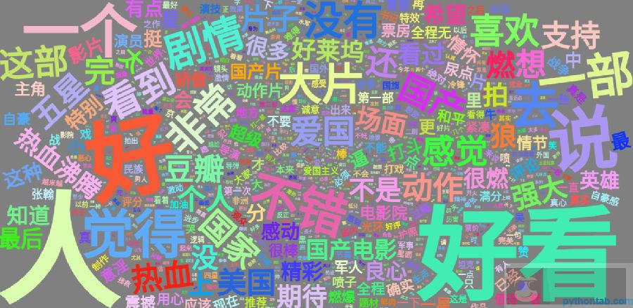 用 Python 爬影评分析《战狼》 用 Python 爬影评分析《战狼》