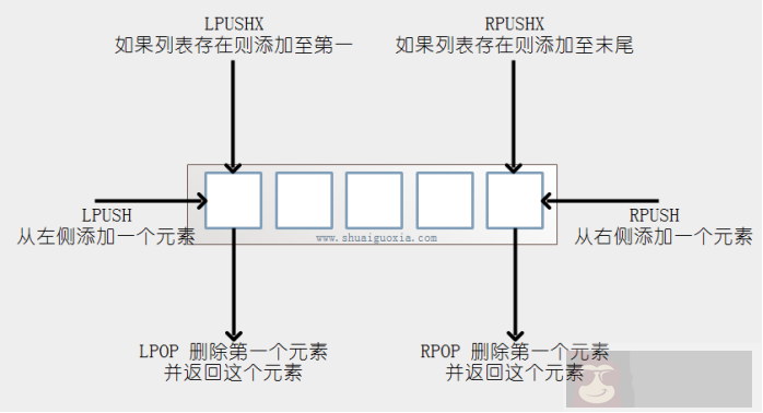 Redis 入门指南 Redis 入门指南