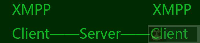 【技术快报】7.4-7.10