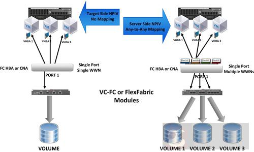 你可能需要这五种语言发布啦！