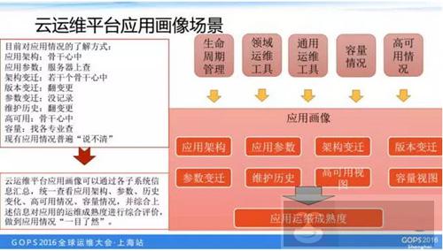 如何打造一个高逼格的云运维平台? 如何打造一个高逼格的云运维平台?