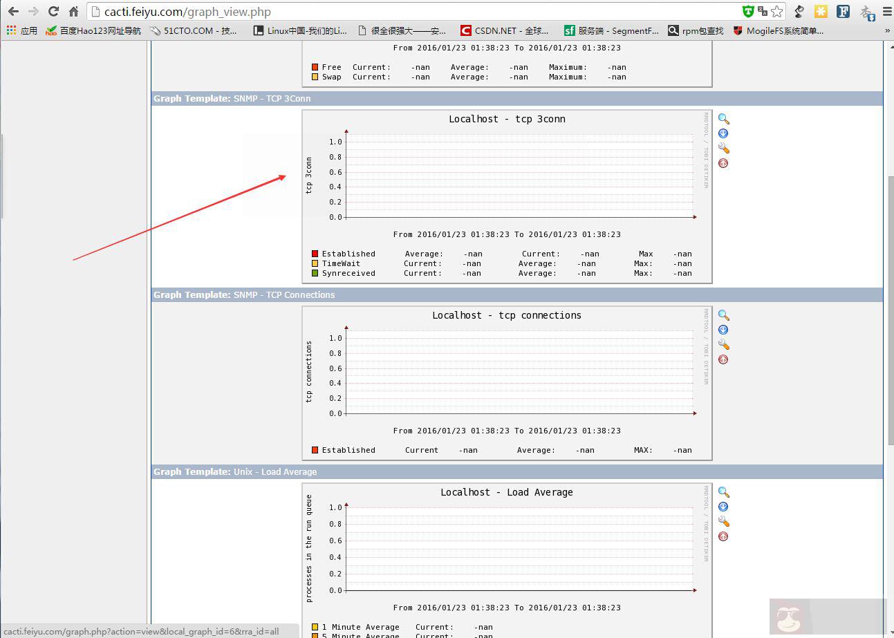 cacti 安装与配置 cacti 安装与配置