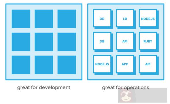 五原则之监控微服务