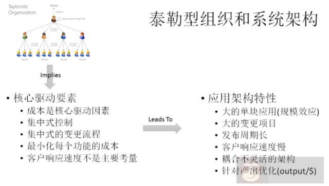 企业的组织架构对技术架构的影响