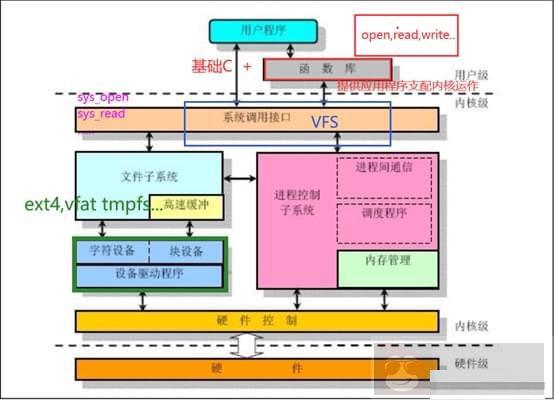 精准检测 Linux 内核漏洞介绍