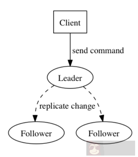 Linux 下高效的日志库的应用
