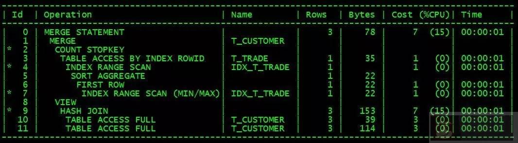 改写函数提高 SQL 效率的研究 改写函数提高 SQL 效率的研究