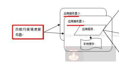 干货!9 种高性能可用高并发的技术架构 干货!9 种高性能可用高并发的技术架构