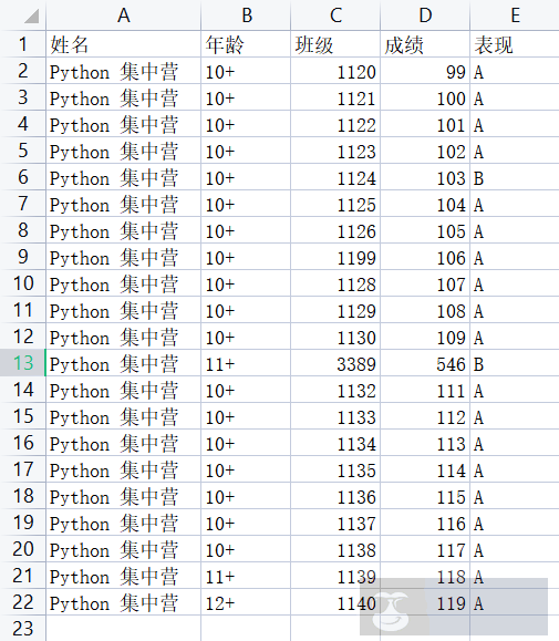 Python 实现对比两个 Excel 数据内容并标出不同