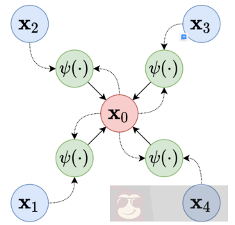 如何来构建神经网络?看看这篇干货 如何来构建神经网络?看看这篇干货