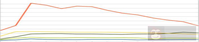 【技术快报】10.3-10.9