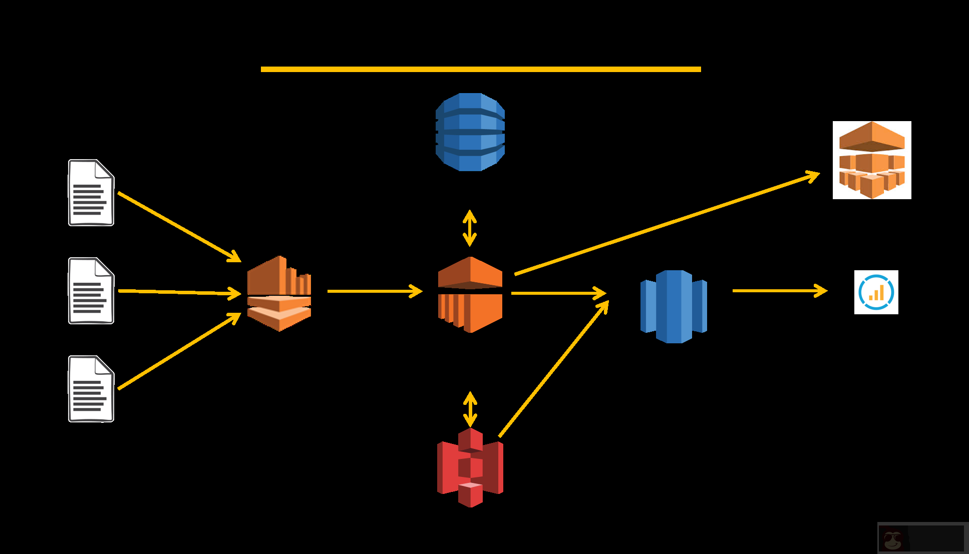 Amazon Redshift 构建新一代数据分析 BI 系统 Amazon Redshift 构建新一代数据分析 BI 系统