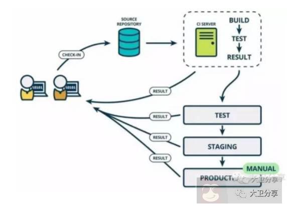 互联网金融下 IT 架构的基本要求