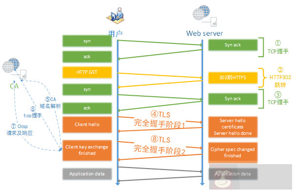 httpd-2.2 配置及用法完全攻略 httpd-2.2 配置及用法完全攻略