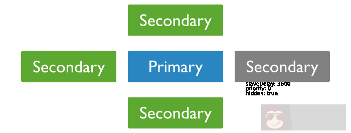 疯狂了！当游戏爱上 MongoDB 会怎么样？？？
