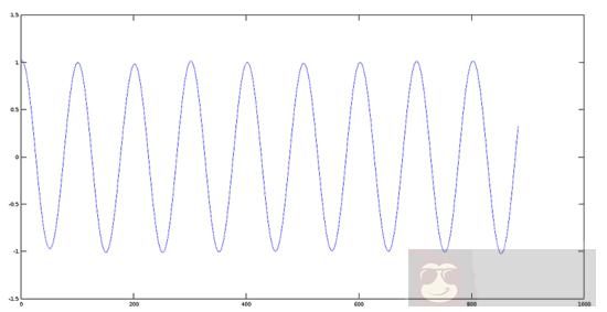 用 Octave 对音频文件进行基本数学的信号处理