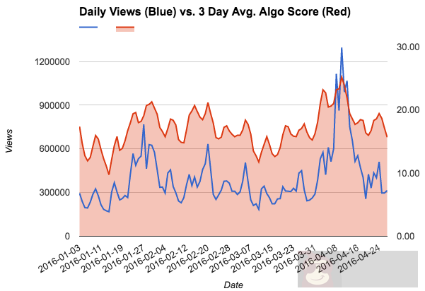 破解 YouTube 视频推荐算法实践