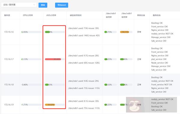 Linux 性能运维–三个 Python 小工具 Linux 性能运维–三个 Python 小工具