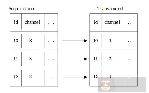 巧妙的构建你的数据科学作品集！
