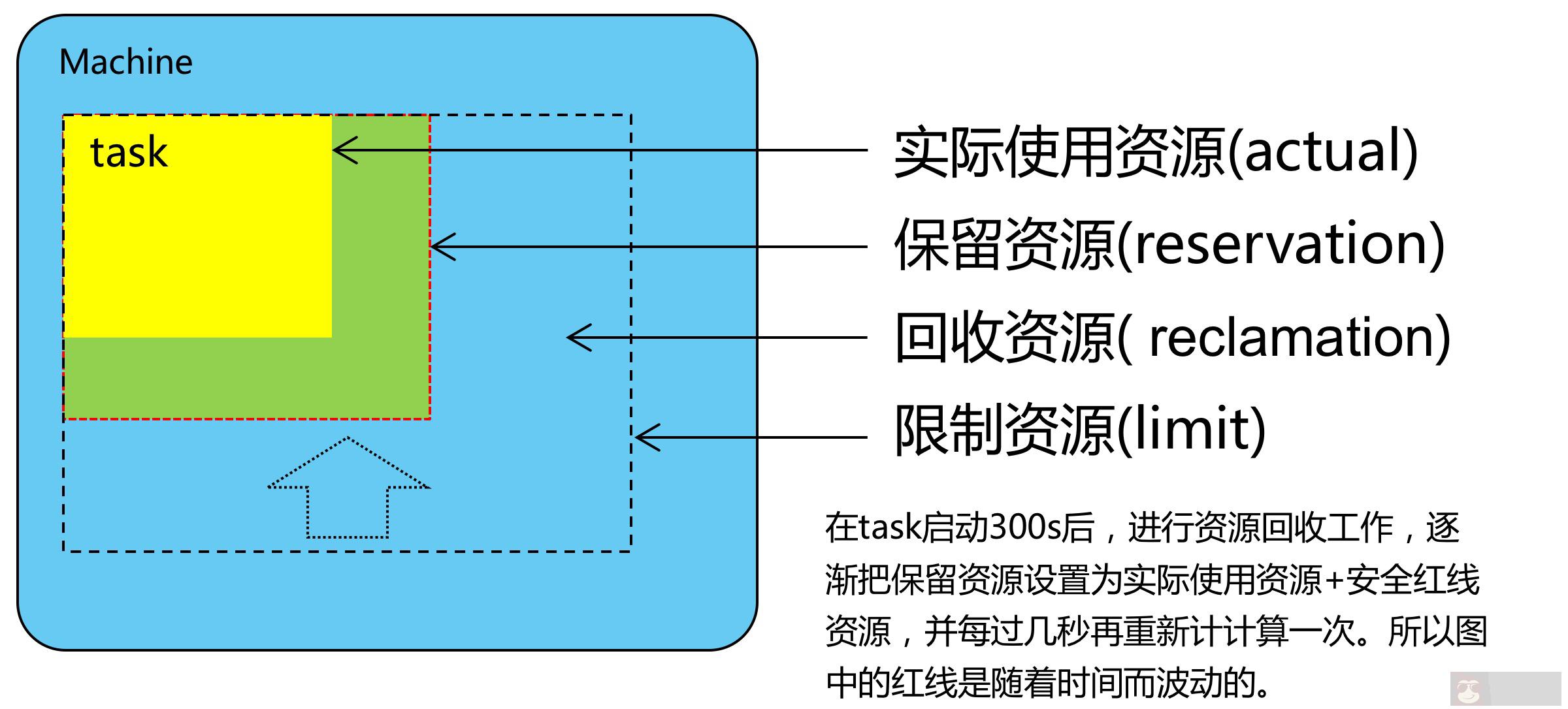 未来的云需要什么? 未来的云需要什么?