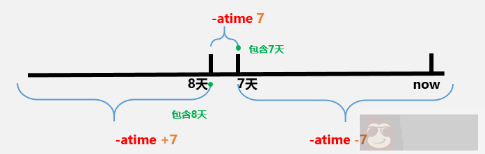 Linux 文件查找命令之 locate 与 find