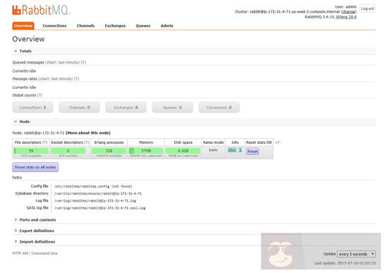 在 CentOS 7 上安装 RabbitMQ 服务器