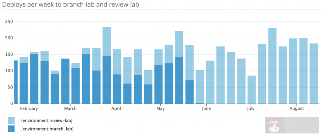 GitHub, Kubernetes 因何结缘？