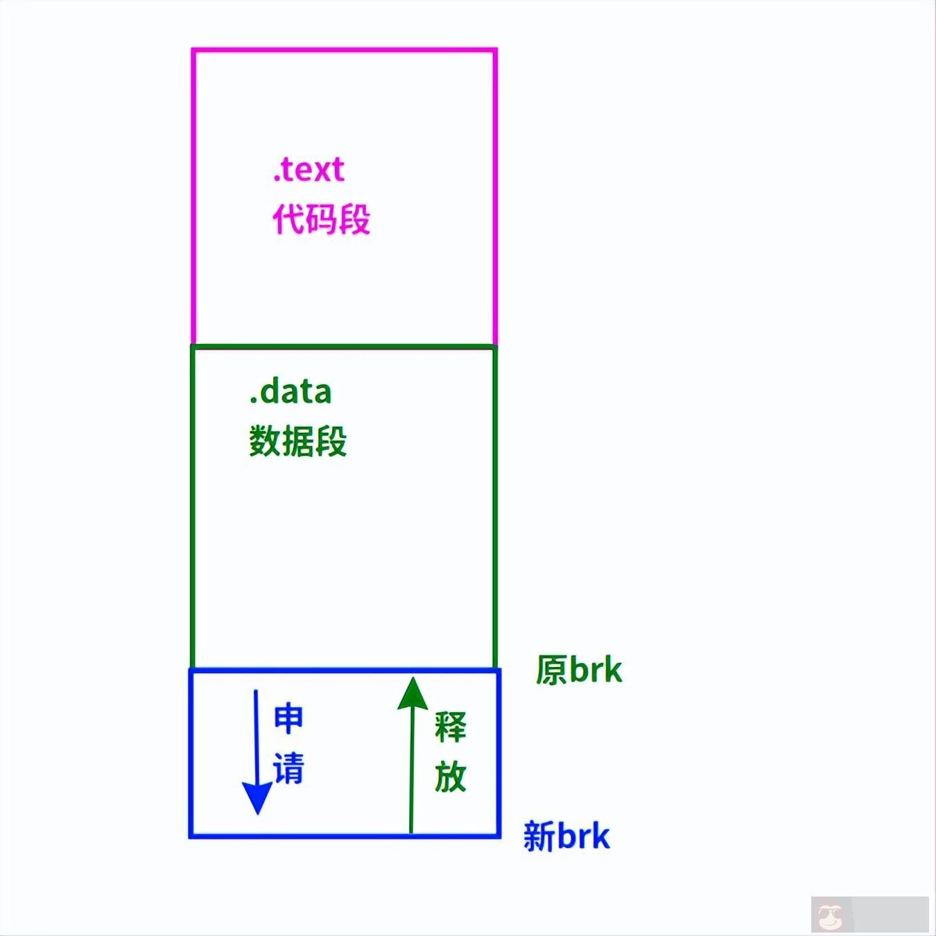 操作系统的内存管理你知道吗 操作系统的内存管理你知道吗