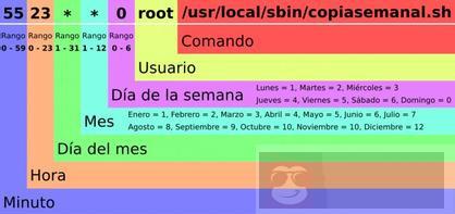 手把手教你 crontab 排障 手把手教你 crontab 排障