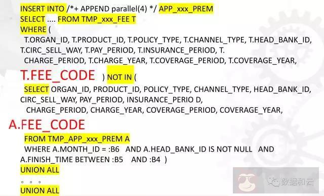 耗时数小时，‘Not in’SQL 优化